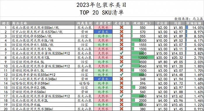 怡宝矿泉水价格表图片