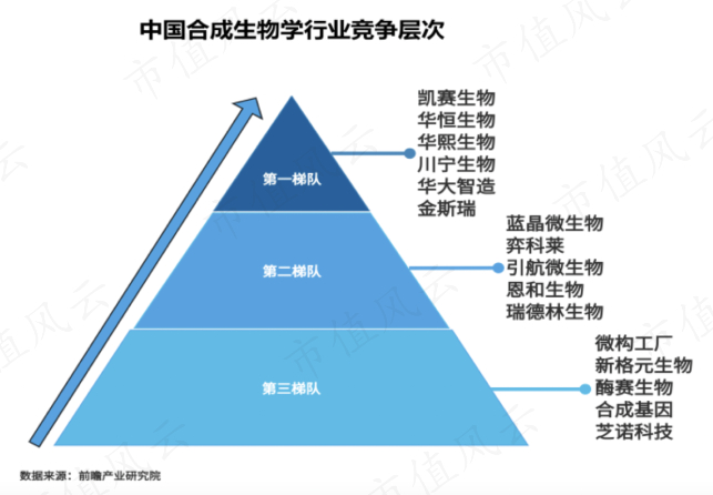 （来源：川宁生物2023年年报）