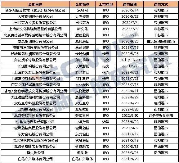 图源新元新文旅研究院印纪传媒的破产,究竟是资本的游戏,还是"影视