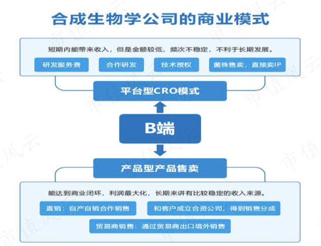 （来源：川宁生物2023年年报）