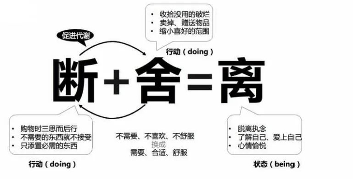 对不起!日式断舍离真的不适合中国家庭