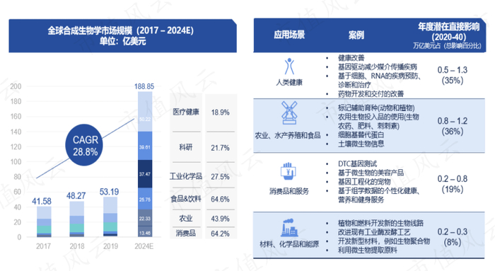 （来源：川宁生物2023年年报）