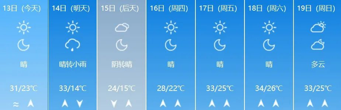 济南天气又要反转!山东跑步入夏气温直冲35