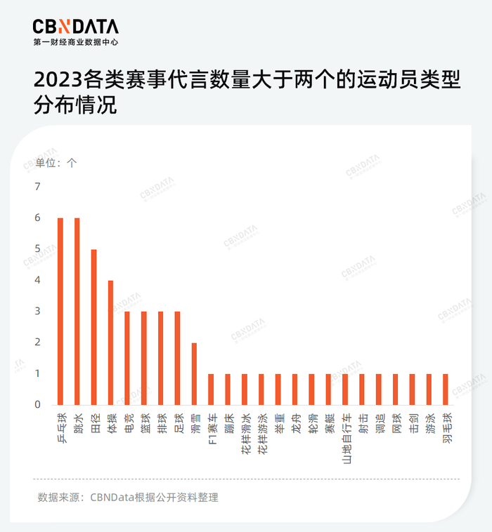 触达落签选手,联合商业体育综合体……体育营销还能怎么玩?