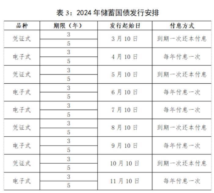 财政部公布2024年超长期特别国债发行安排