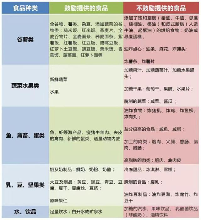 时间看书做题,眼睛干涩疲劳,注意补充富含维生素a或β-胡萝卜素的食物