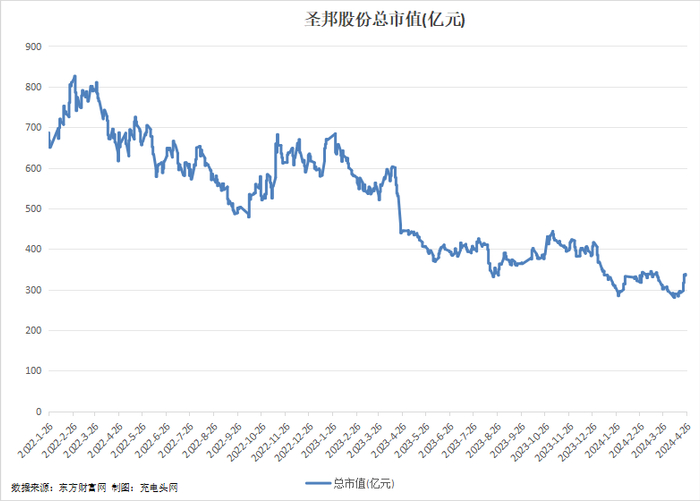 圣邦股份2023年业绩快报:实现营收26.16亿元