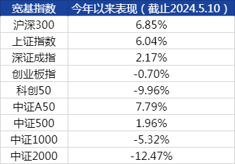 来源：同花顺iFinD