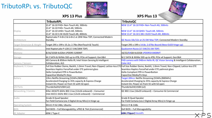 戴尔 xps 13 9345 笔记本泄露:骁龙 x 处理器,tandem oled 屏幕