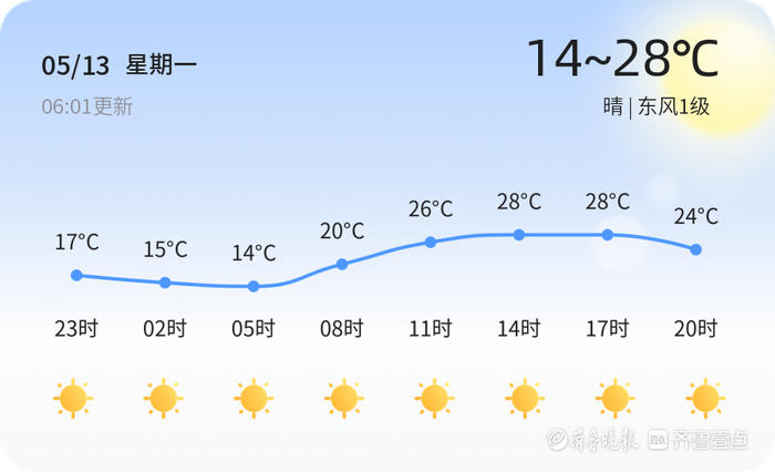 枣庄今日天气晴朗宜人,未来三天天气多变需注意
