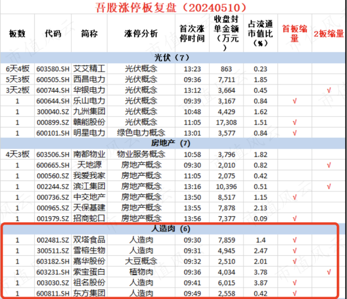 （来源：市值风云APP社区，吾股复盘）