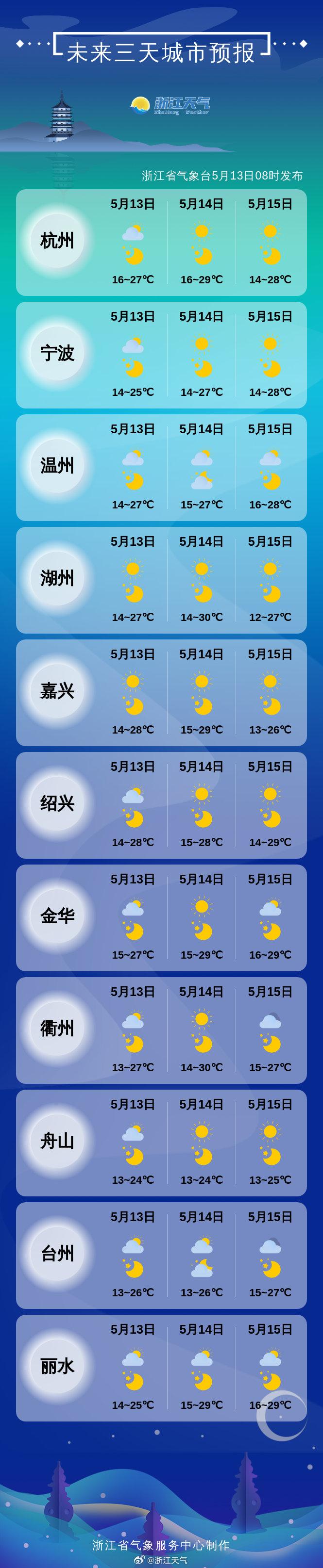 温州天气 天气预报图片