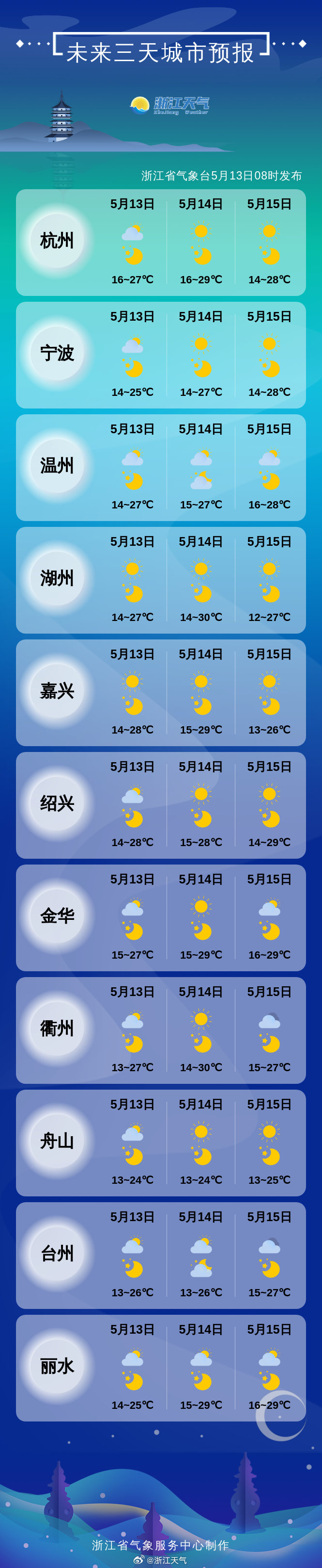 温州天空出现美丽日晕!未来三天浙江晴朗升温宜"大洗"