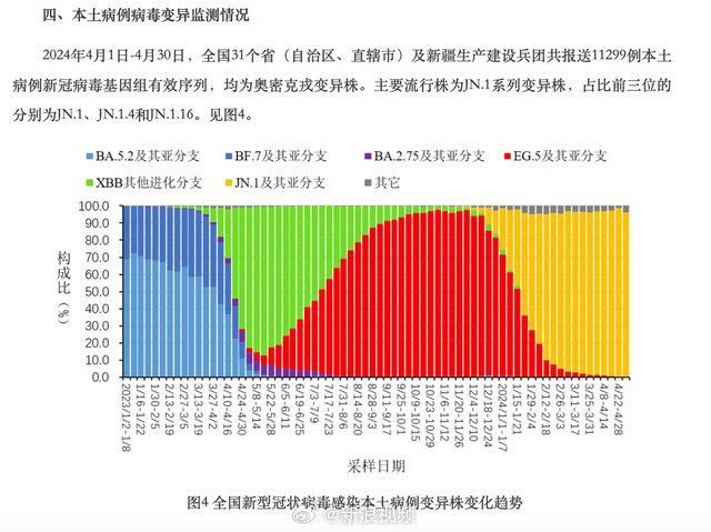 新冠变异株多国蔓延中疾控回应:我国尚未监测到