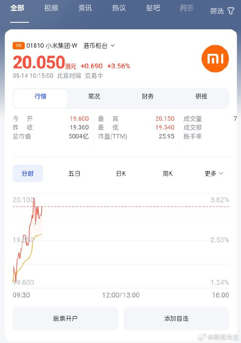 小米股价突破20港元,市值突破5000亿港元
