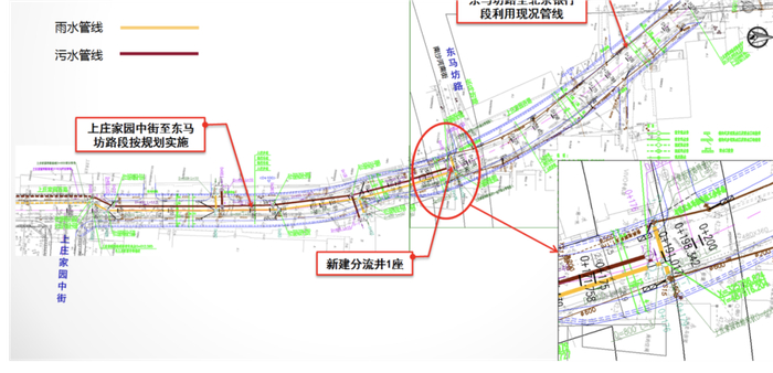 雨污管线改造示意图3绿化工程在人行步道上新增行道树,种植国槐108