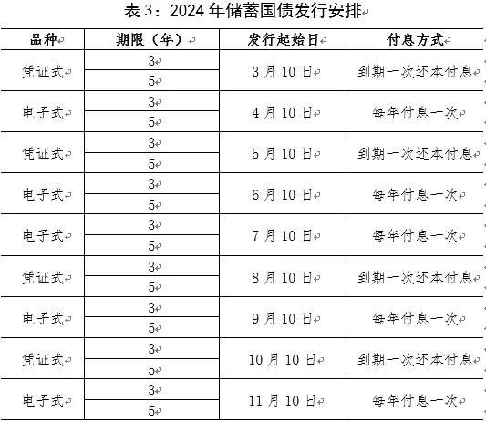 提上日程!超长期特别国债发行安排来了