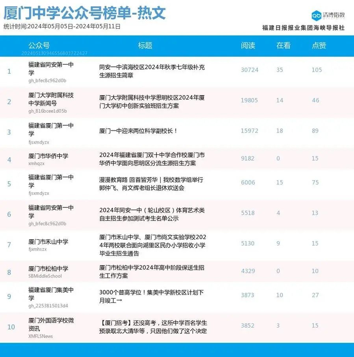 "福建省同安第一中学"的《同安一中滨海校区2024年秋季七年级补充生源