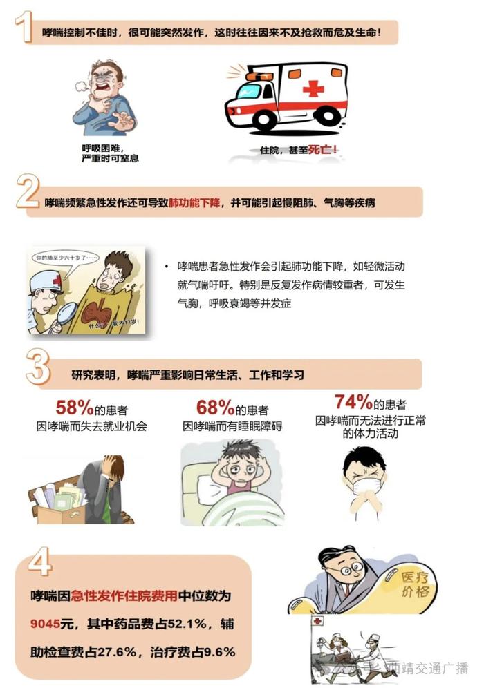 【910朋友圈】中医健康—关注哮喘,让呼吸更自由