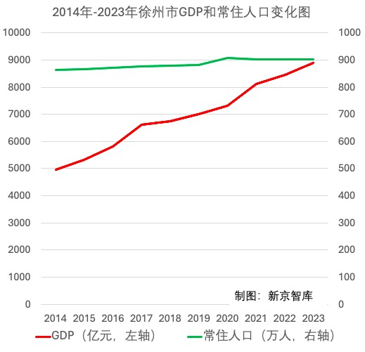 人口负增长,会否影响三地晋级万亿城市?|新京智库