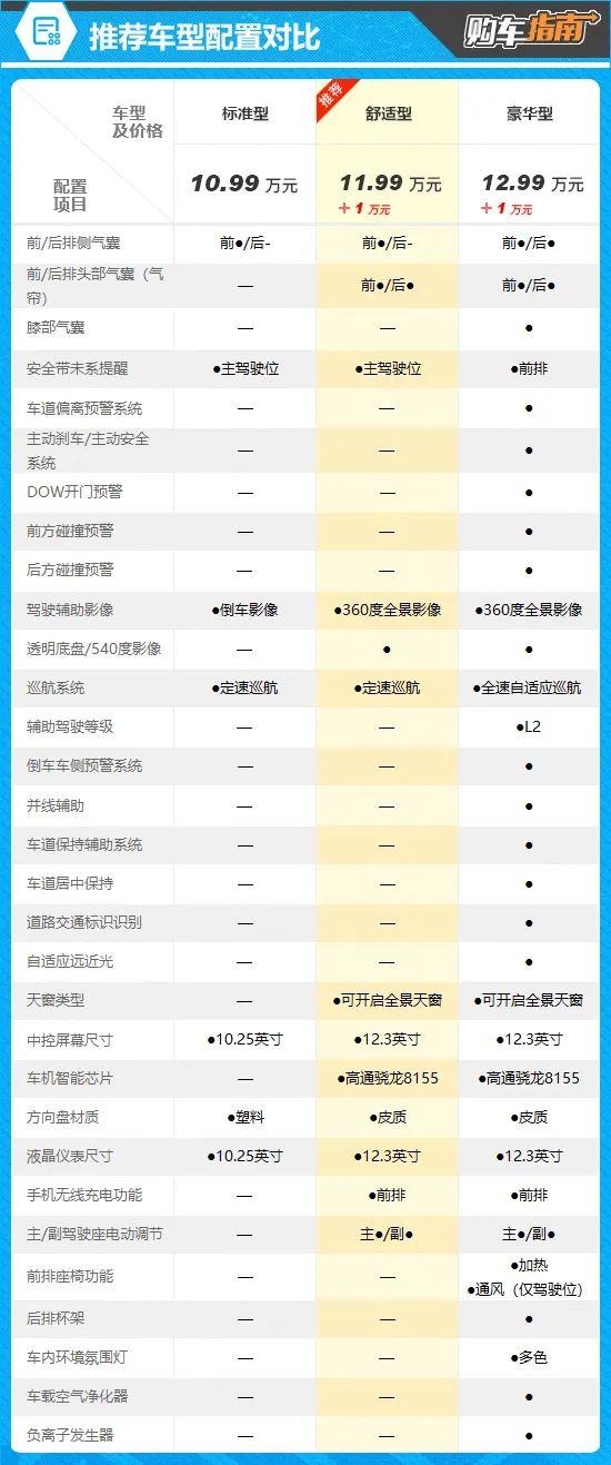 推荐舒适型 奇瑞风云a8远航版购车指南|奥迪a8|购车指南|性价比_新浪