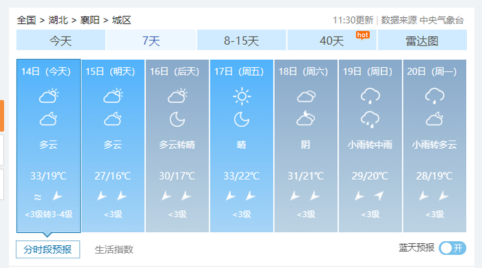 天气明天受冷空气影响湖北风力加大阵风可达6至8级气温较今日有所下降