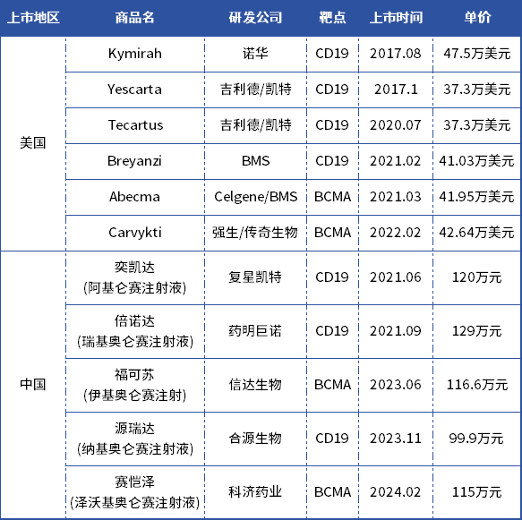 数据来源：药智数据