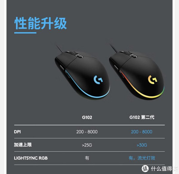游戏鼠标入门教程:罗技g102游戏鼠标rgb版深度评测
