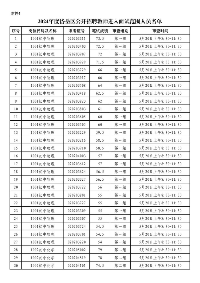 808人进面试,岱岳区公开招聘教师面试资格审查公告