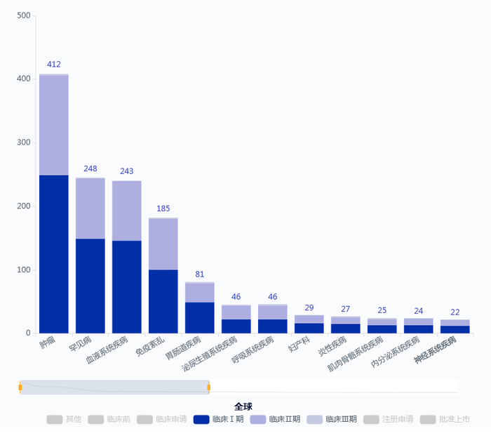 图片来源：药智数据
