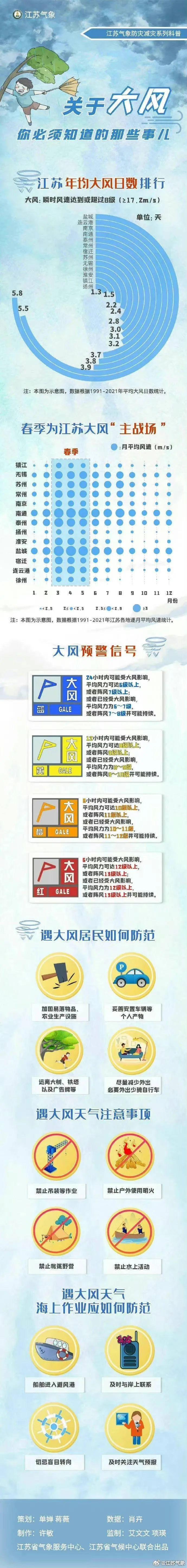连云港天气卡通图片图片