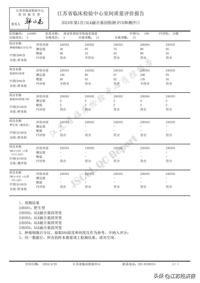 覆盖"靶向 免疫",世和基因满分通过jsccl五项室间质评