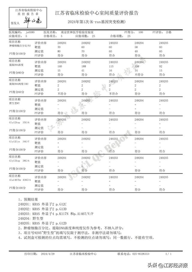 覆盖"靶向 免疫",世和基因满分通过jsccl五项室间质评