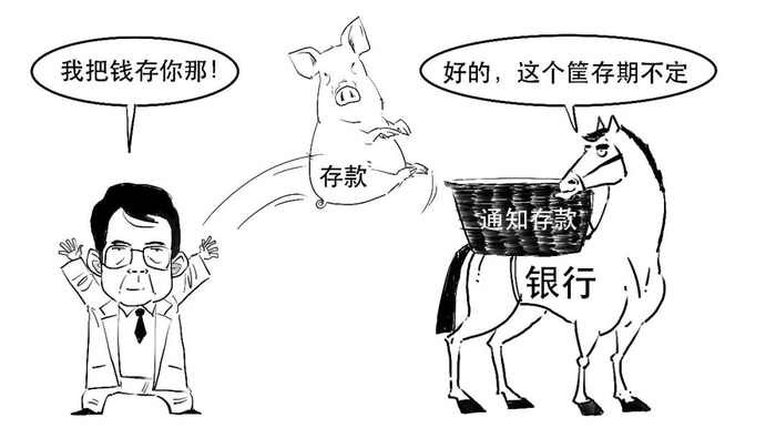 存款|银行|智能_新浪新闻