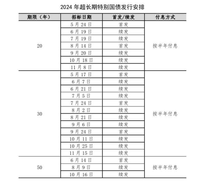 5月17日首发!期限最长50年