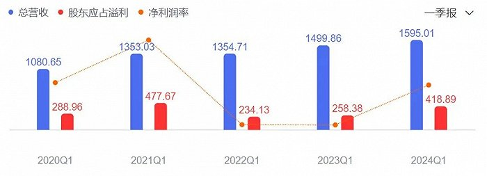 来源：百度股市通