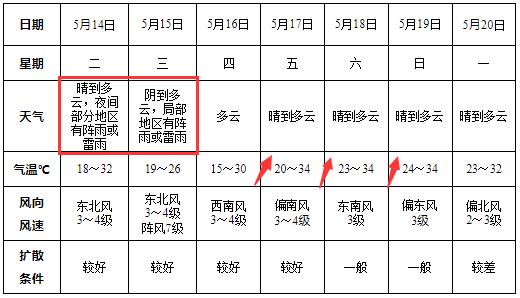 阜阳天气图片