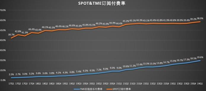 音乐流媒体大赚的好日子还能持续多久？