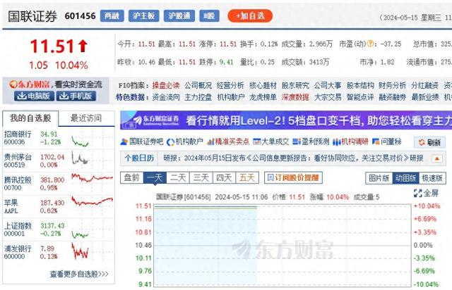 国联证券复牌首日一字涨停 拟发行股份购买民生证券100%股份