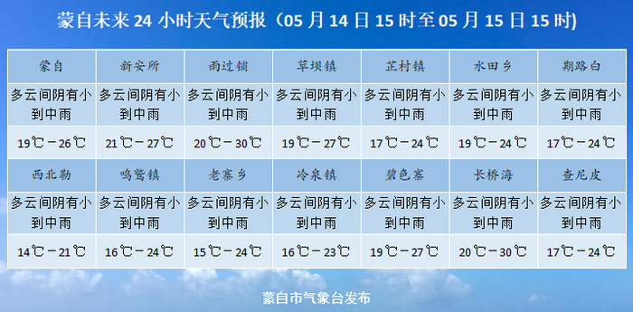 大事小事新鲜事,蒙自重要新闻都在这!
