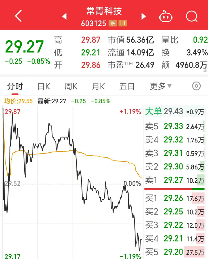 图片来源：同花顺截图