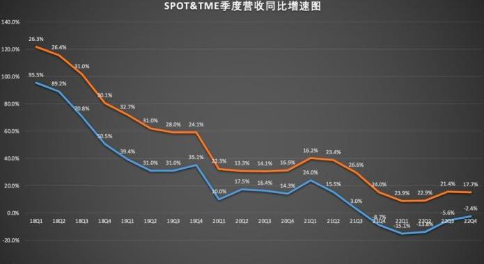 音乐流媒体大赚的好日子还能持续多久？