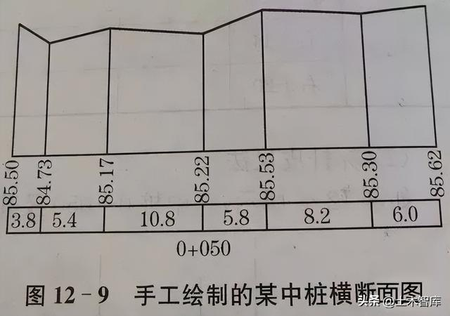 横断面测量方法来了,提高你的工作效率!