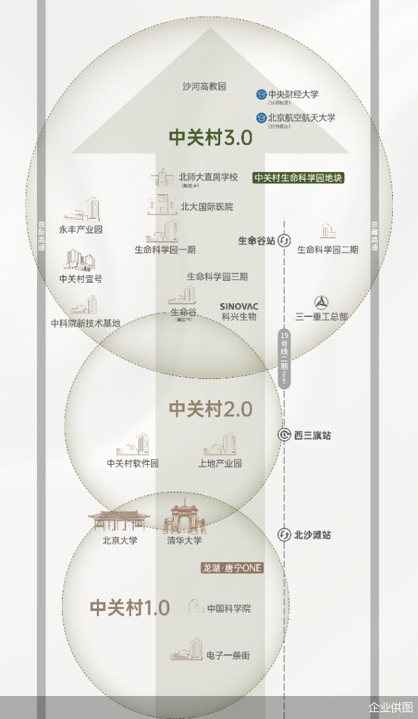 中关村“产研黄金走廊“示意图
