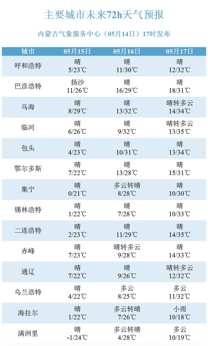 敖汉旗天气预报图片