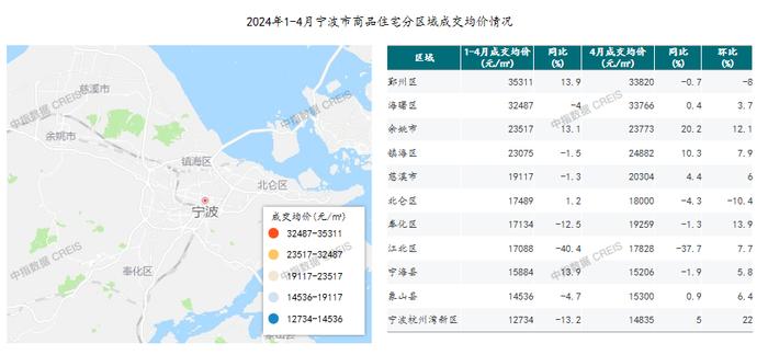 2024年1-4月宁波房地产企业销售业绩TOP20