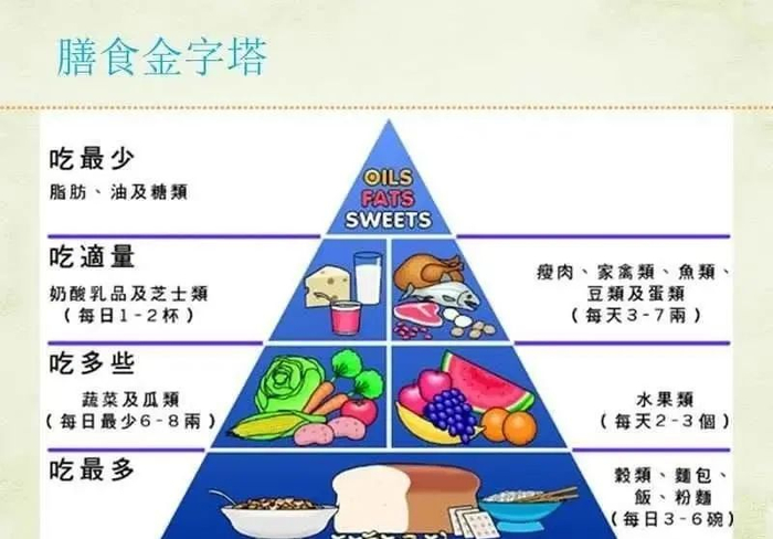 糖尿病人少吃这三类食物,做到这几点血糖越来越好!