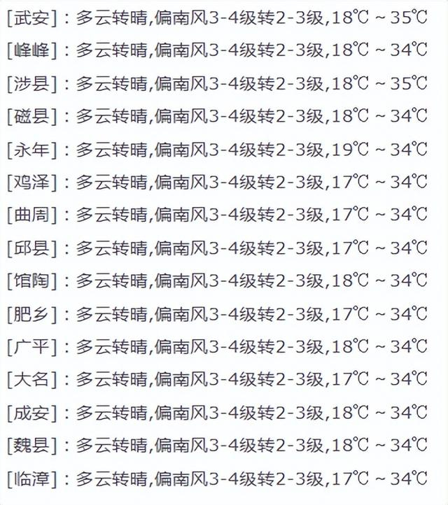 邯郸人,高温天气即将登场