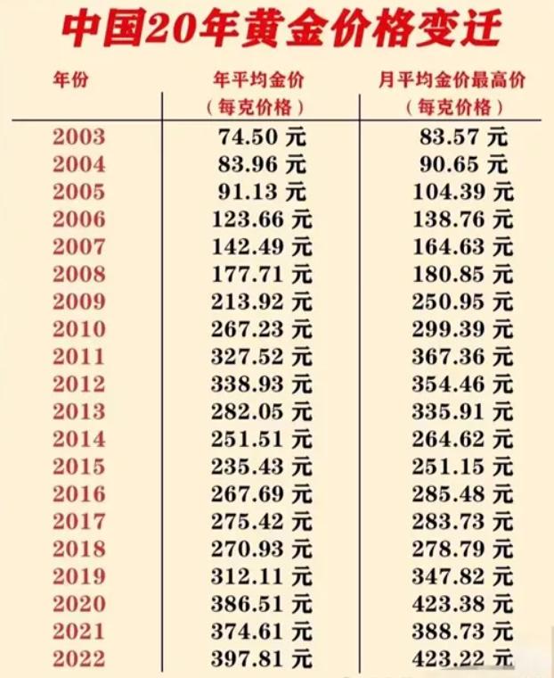 75美元/盎司的低位以来,在全球央行购金热情的助推下,国际金价开启了