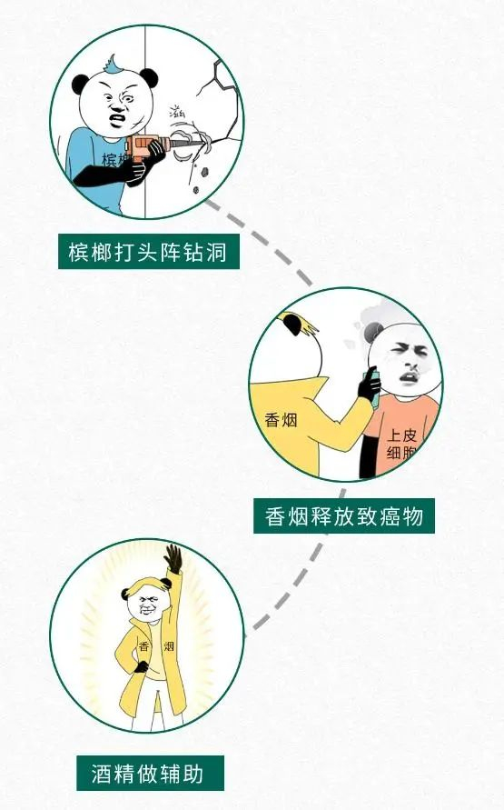 抽烟喝酒还嚼槟榔,到底tm死得有多快?